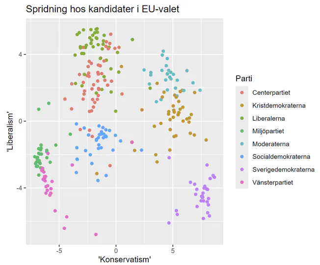 Swedish candidates for the European Parliament