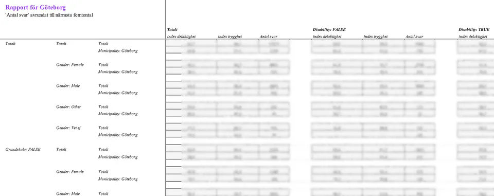 Statistical analyses for KEKS