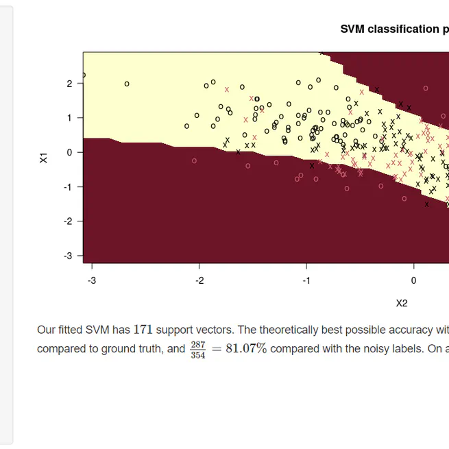 An interactive illustration of how support vector machines work