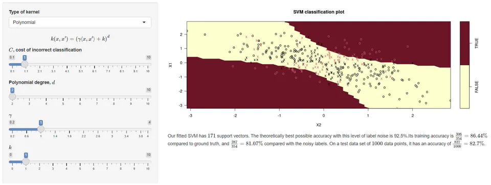 An interactive illustration of how support vector machines work