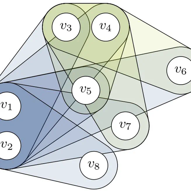 A classification of overlapping clustering schemes for hypergraphs