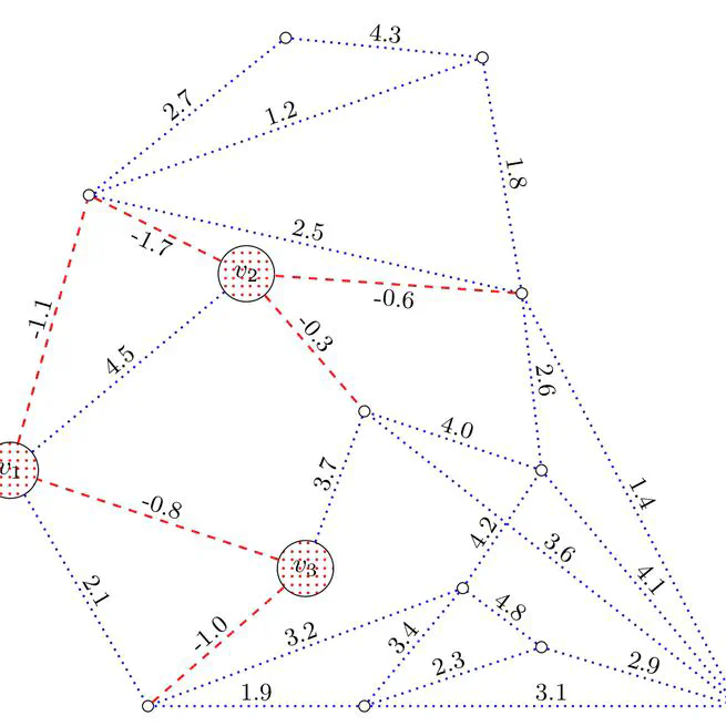 Fixed-parameter tractability of the mixed-sign k-part minimum edge cut problem on sparse graphs