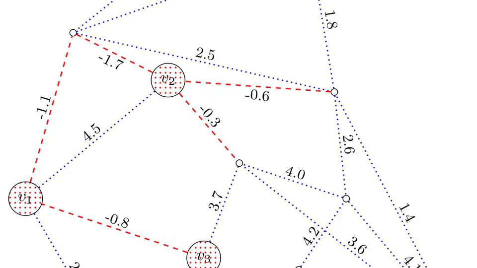 Fixed-parameter tractability of the mixed-sign k-part minimum edge cut problem on sparse graphs