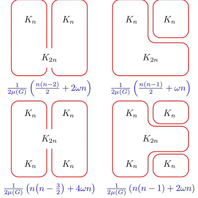 Temporal Modularity