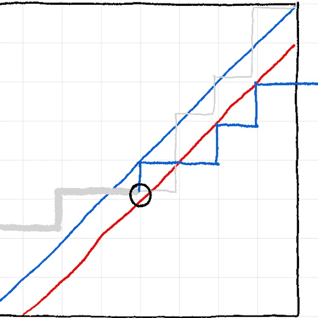 Combinatorics