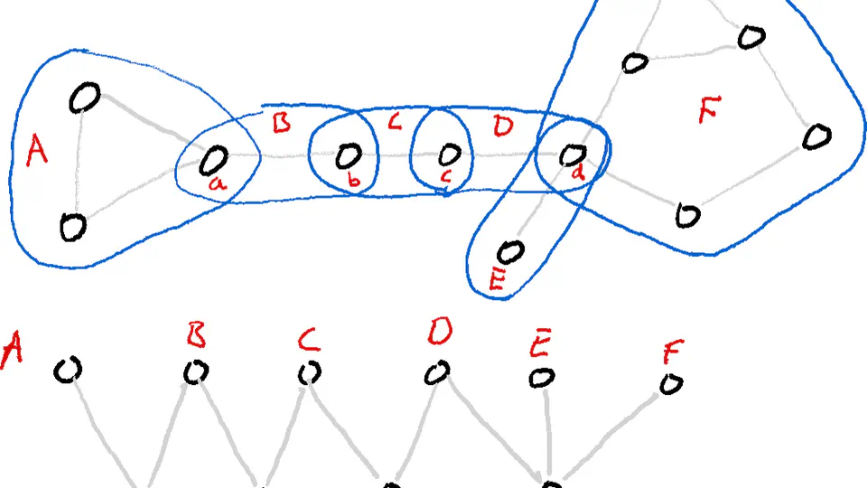 Graph theory