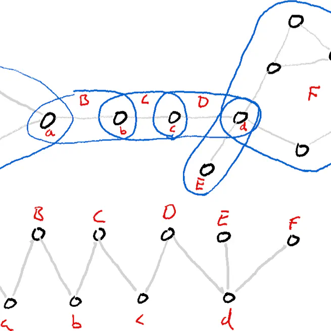 Graph theory